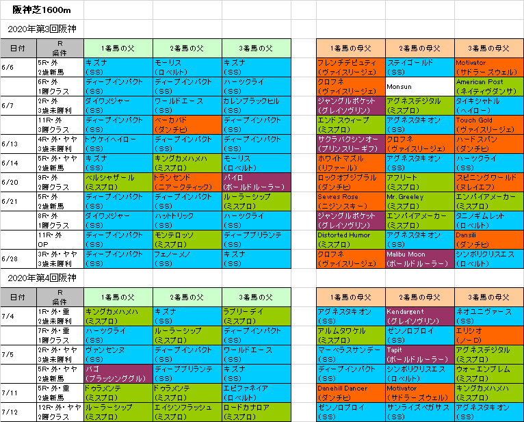中京記念│【血統フェスティバル】競馬予想ブログ