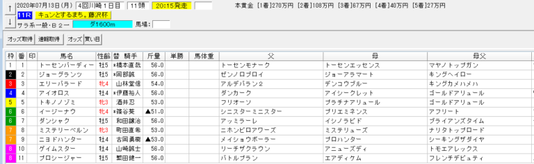 キュンとするまち 藤沢杯2020 川崎 予想 本命イージーナウ 血統フェスティバル 競馬予想ブログ