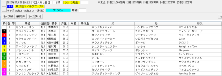 マイルグランプリ 大井 予想 本命コパノジャッキー 血統フェスティバル 競馬予想ブログ