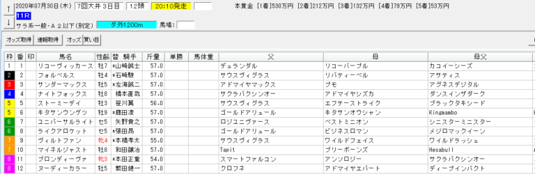 アフター5スター賞トライアル2020 大井 予想 本命ブロンディーヴァ 血統フェスティバル 競馬予想ブログ