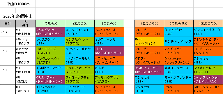 ラジオ日本賞予想 本命ハヤヤッコ 血統フェスティバル 競馬予想ブログ