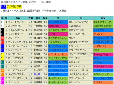 ラジオ日本賞予想 本命ハヤヤッコ 血統フェスティバル 競馬予想ブログ