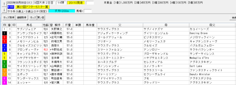 アフター5スター賞2020 大井 予想 本命ブロンディーヴァ 血統フェスティバル 競馬予想ブログ