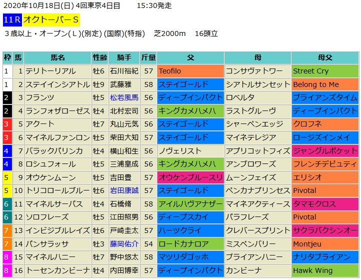 予想 血統フェスティバル 競馬予想ブログ
