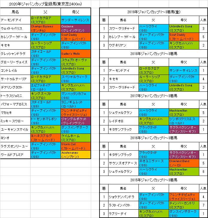 ジャパンカップ 血統フェスティバル 競馬予想ブログ