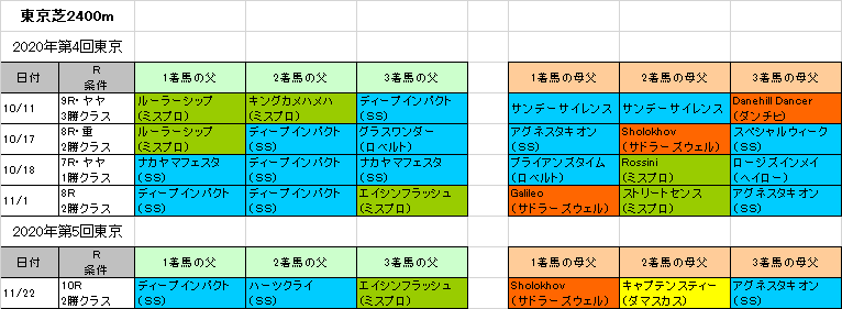 カップ 2020 ジャパン ジャパンカップ（過去GⅠ成績） JRA