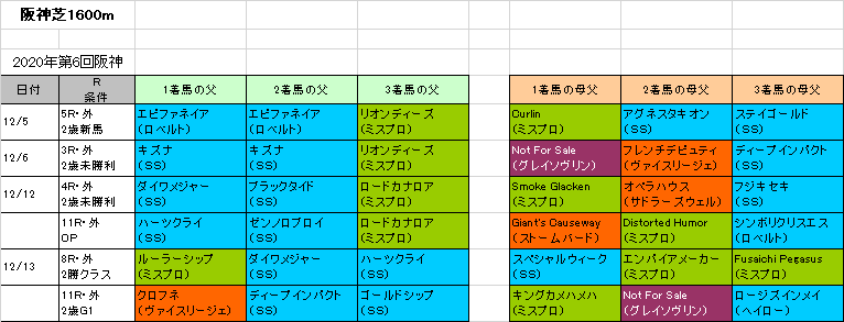 朝日杯フューチュリティステークス予想参考 阪神で好調な血統は 血統フェスティバル 競馬予想ブログ