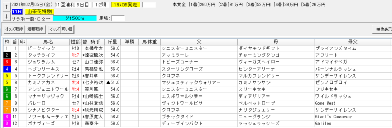 山茶花特別21 浦和 予想 本命アンジュエトワール 血統フェスティバル 競馬予想ブログ