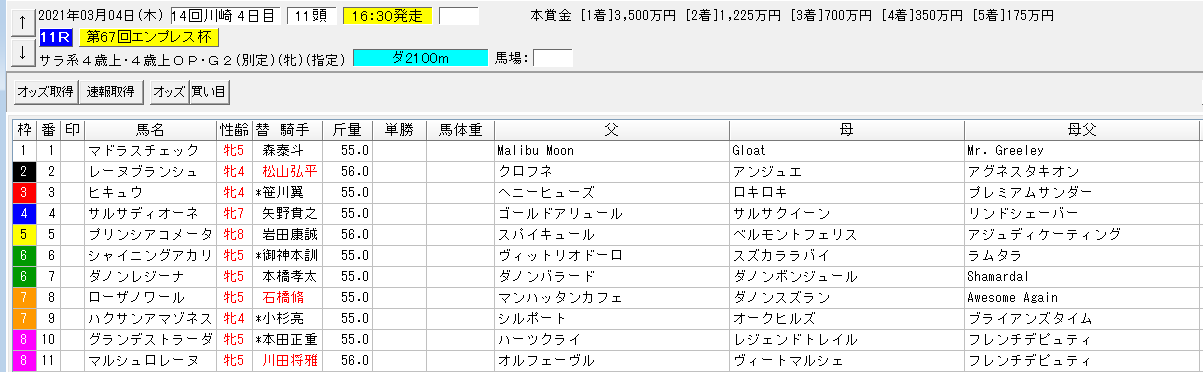 エンプレス杯21予想 本命レーヌブランシュ 血統フェスティバル 競馬予想ブログ