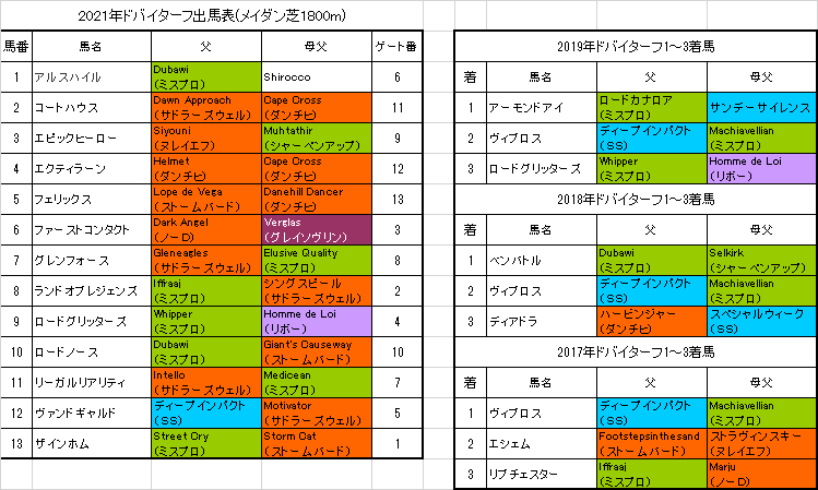 ドバイターフ21予想 本命アルスハイル 血統フェスティバル 競馬予想ブログ