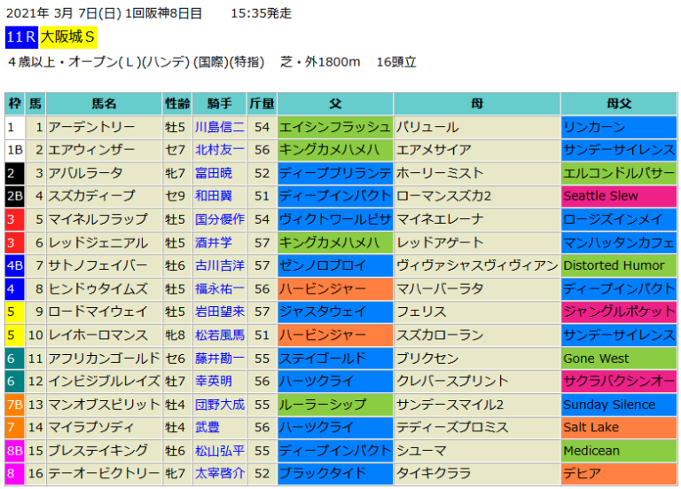 エリザベス女王杯│【血統フェスティバル】競馬予想ブログ