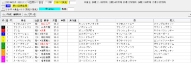 黒船賞21予想 ボールドルーラー系が大活躍 今年も該当馬います 血統フェスティバル 競馬予想ブログ