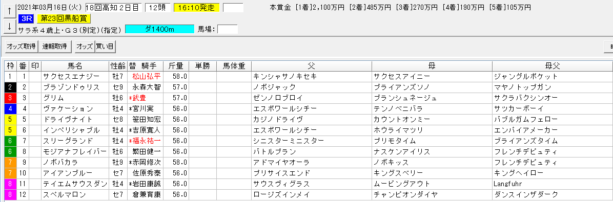 黒船賞21予想 ボールドルーラー系が大活躍 今年も該当馬います 血統フェスティバル 競馬予想ブログ