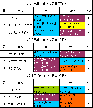 黒船賞21予想 ボールドルーラー系が大活躍 今年も該当馬います 血統フェスティバル 競馬予想ブログ