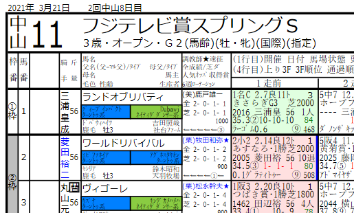 21年3月21日系統色分け 競馬新聞風出馬表 血統フェスティバル 競馬予想ブログ