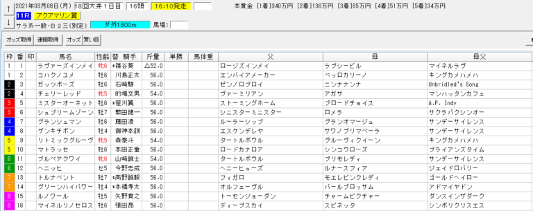 金鯱賞│【血統フェスティバル】競馬予想ブログ