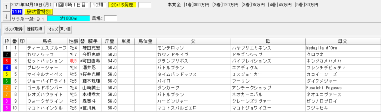 桜吹雪特別21 川崎 予想 本命レオズハウライト 血統フェスティバル 競馬予想ブログ