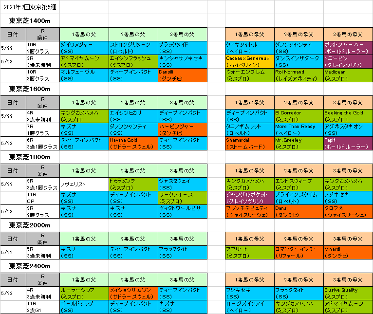 日本ダービー2021予想参考 東京芝2400mはステイゴールドの系統が ...