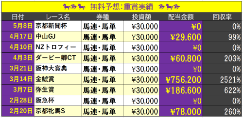 エプソムカップ21最終追い切り情報 ガロアクリーク反応良く先着 血統フェスティバル 競馬予想ブログ