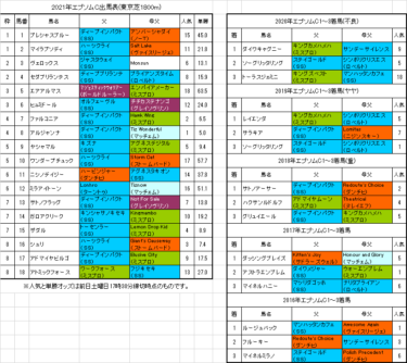 エプソムカップ21予想 本命シュリ 血統フェスティバル 競馬予想ブログ