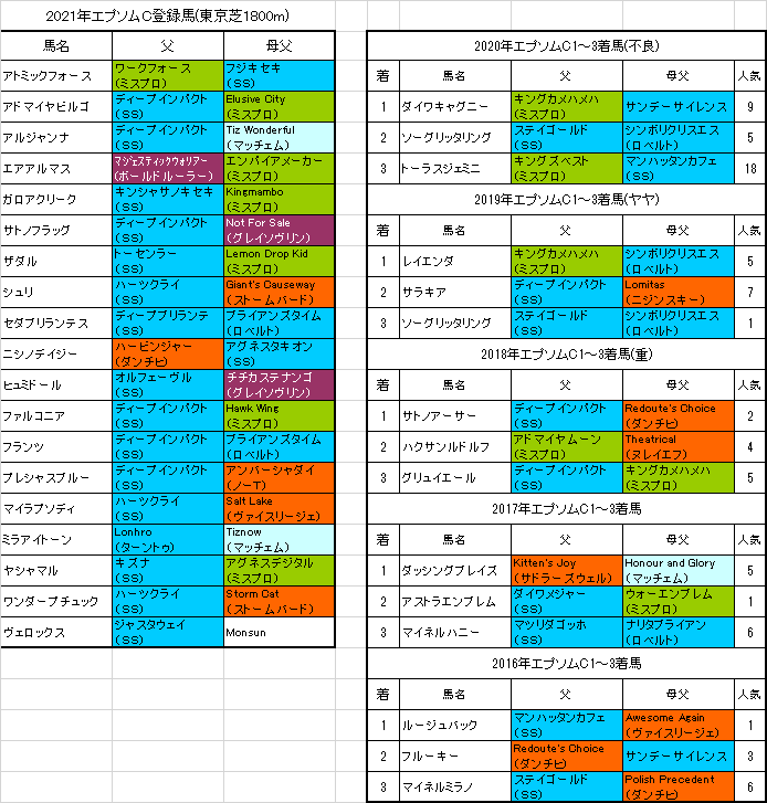 エプソムカップ21最終追い切り情報 ガロアクリーク反応良く先着 血統フェスティバル 競馬予想ブログ