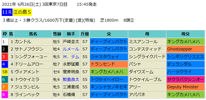 江の島ステークス2021予想 本命カントル 血統フェスティバル 競馬予想ブログ