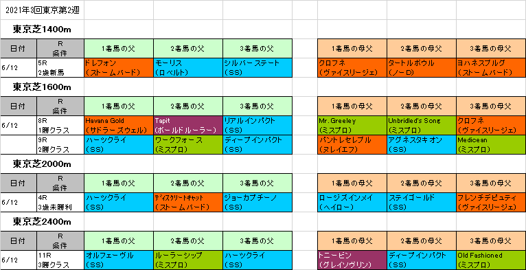 エプソムカップ21予想 本命シュリ 血統フェスティバル 競馬予想ブログ