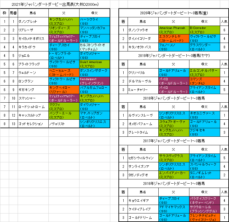 ジャパンダートダービー21予想 本命スマッシャー 血統フェスティバル 競馬予想ブログ