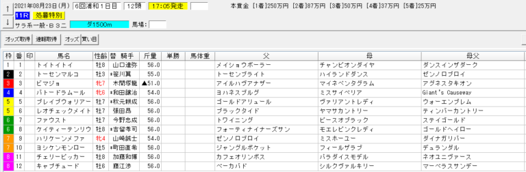 処暑特別21 浦和 予想 本命トーセンマルコ 血統フェスティバル 競馬予想ブログ 処暑特別21 浦和 予想 本命トーセンマルコ 血統フェスティバル 競馬予想ブログ