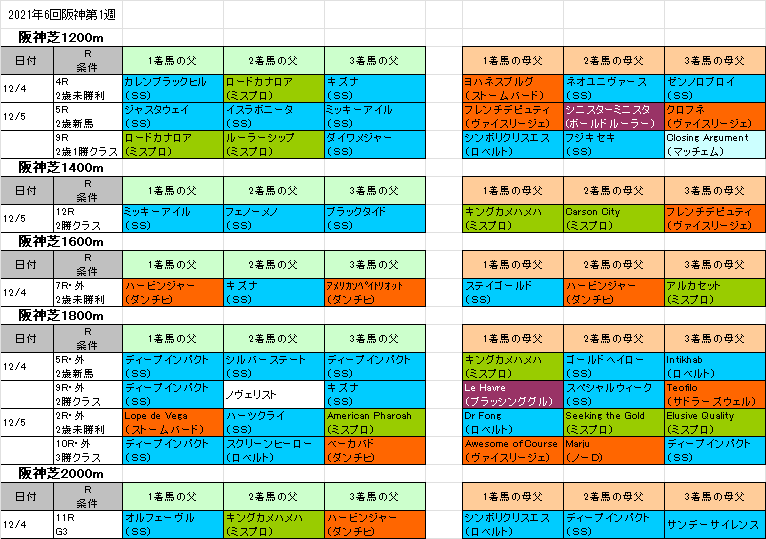 リゲルステークス21予想 本命エアロロノア 血統フェスティバル 競馬予想ブログ