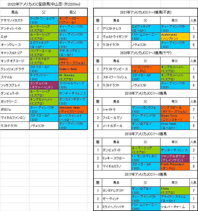 アメリカジョッキークラブカップ22最終追い切り情報 オーソクレース動きに力強さ 血統フェスティバル 競馬予想ブログ