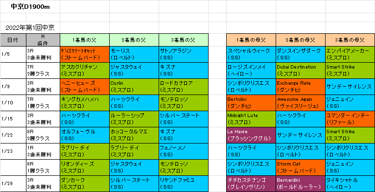 アルデバランステークス22予想 得意の中京で連勝期待の本命馬 血統フェスティバル 競馬予想ブログ