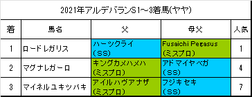 アルデバランステークス22予想 得意の中京で連勝期待の本命馬 血統フェスティバル 競馬予想ブログ