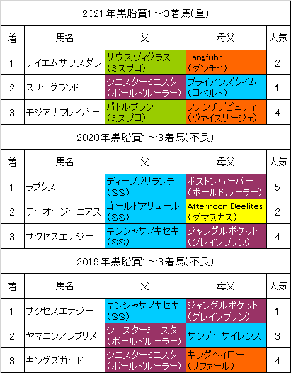 黒船賞22予想 ラプタス2度目の黒船賞制覇へ 血統フェスティバル 競馬予想ブログ