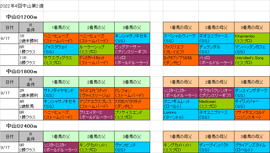 ラジオ日本賞22予想 ダート界の主役になれる素材ウィリアムバローズ 血統フェスティバル 競馬予想ブログ