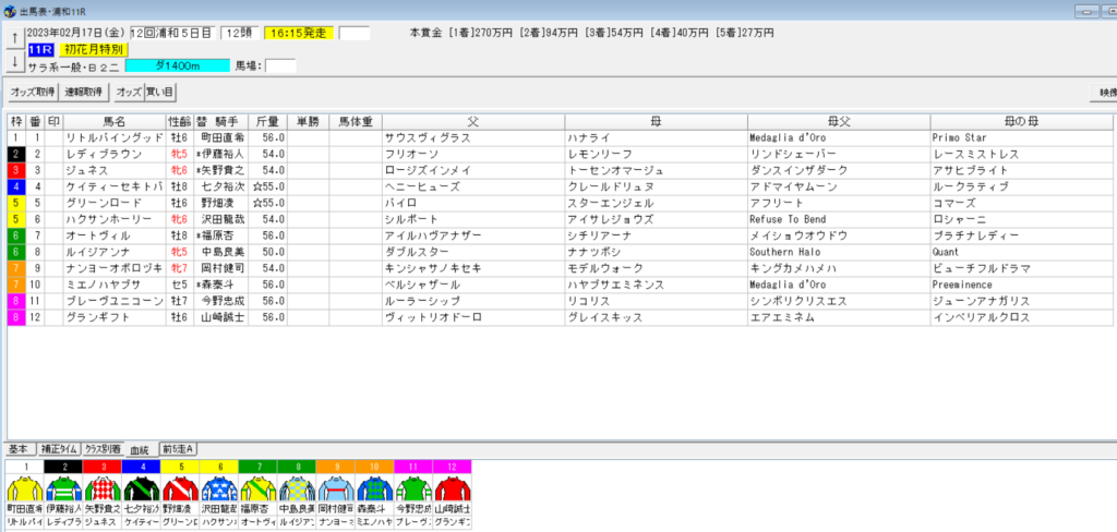 2023年2月17日浦和初花月特別出馬表