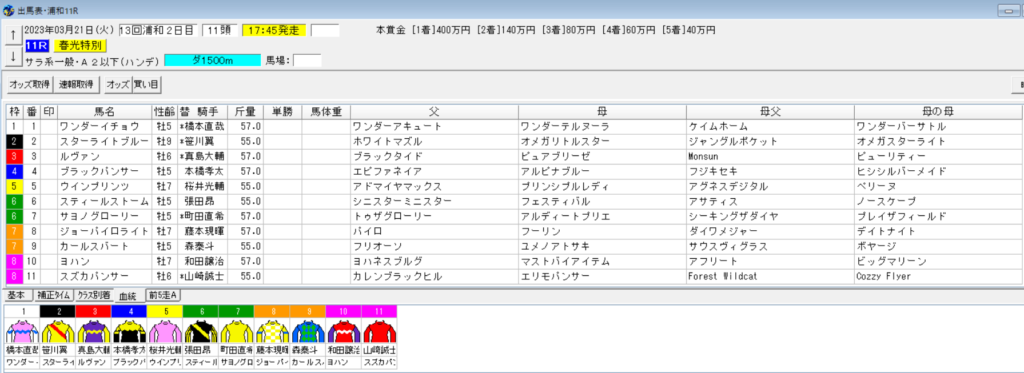 2023年3月21日浦和春光特別予想出馬表