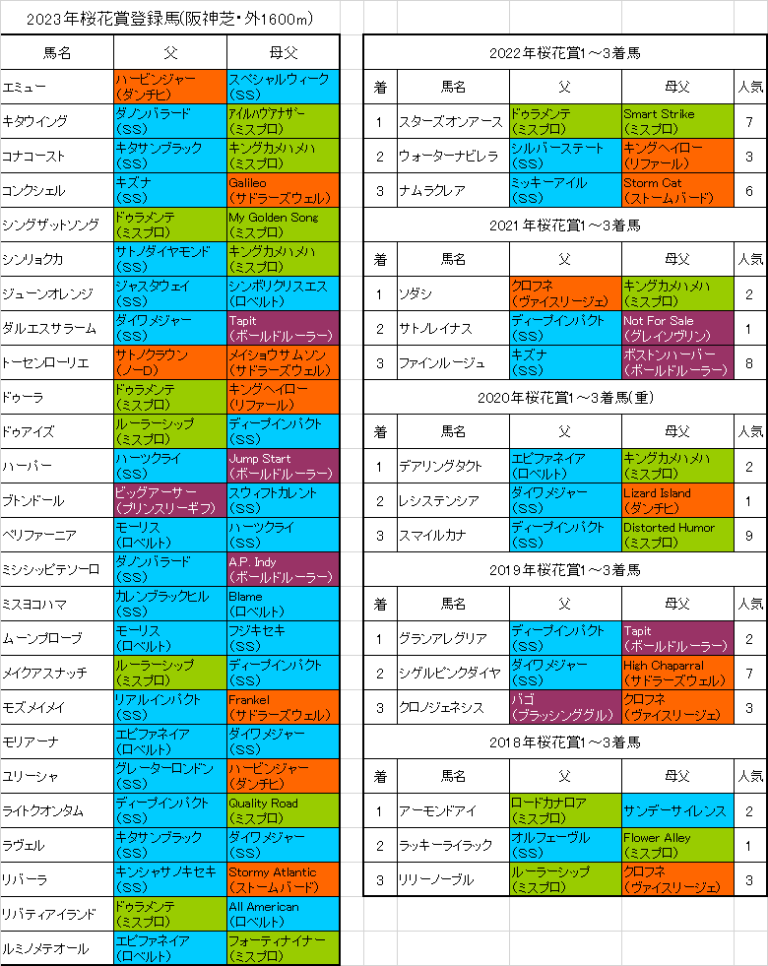 2023年 桜花賞 リバティアイランド 現地単勝馬券有効期限切れ