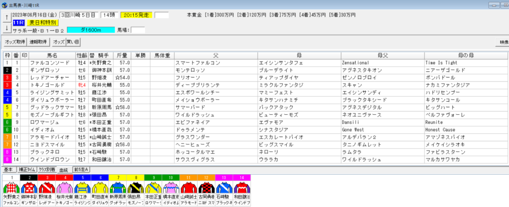2023年6月16日川崎麦日和特別予想出馬表