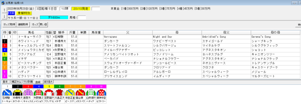 2023年6月23日船橋青柳特別予想出馬表