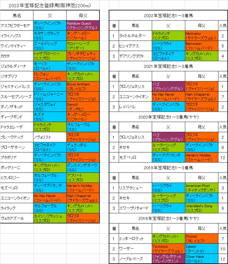 宝塚記念2023最終追い切り情報 ジャスティンパレス相手を圧倒│【血統フェスティバル】競馬予想ブログ 宝塚記念2023最終追い切り情報 ジャスティンパレス相手を圧倒│【血統フェスティバル】競馬予想ブログ