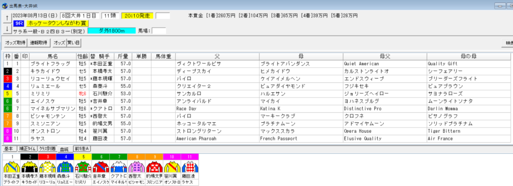 2023年8月13日大井ホッケータウンしながわ賞予想出馬表