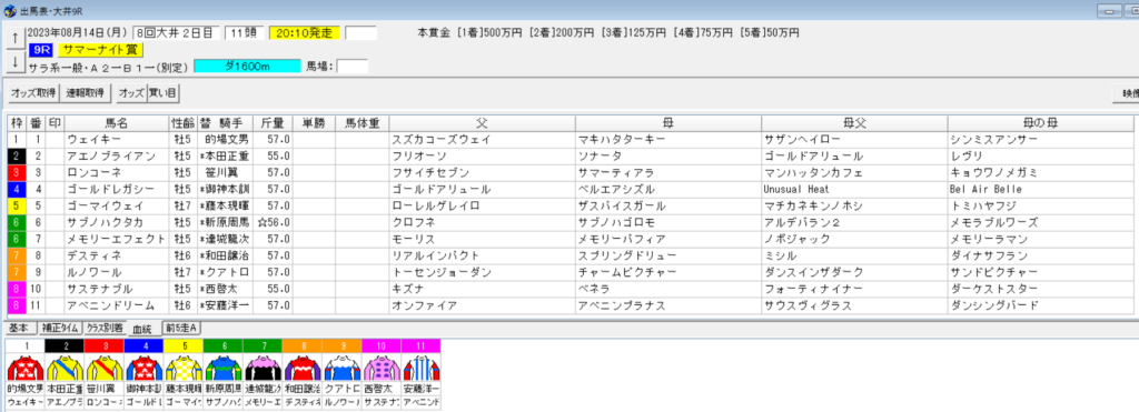 2023年8月14日大井サマーナイト賞予想出馬表