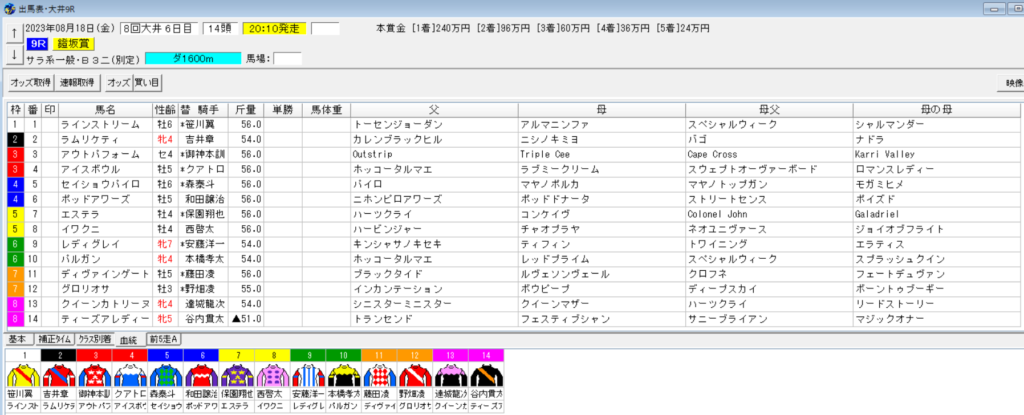 2023年8月18日大井鎧坂賞予想出馬表