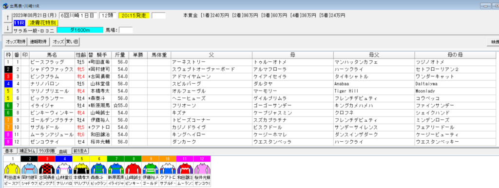 2023年8月21日川崎凌霄花特別予想出馬表
