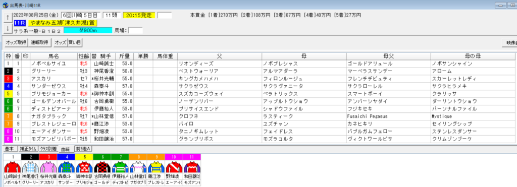 2023年8月25日川崎やまなみ五湖予想出馬表