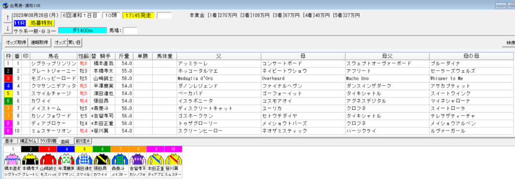 2023年8月28日浦和処暑特別予想出馬表