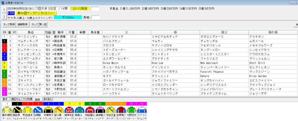 2023年8月2日大井サンタアニタトロフィー予想出馬表