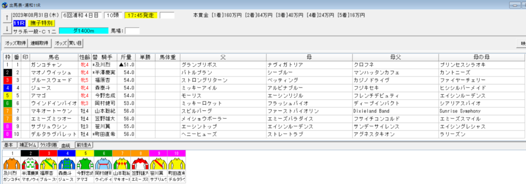 2023年8月31日浦和撫子特別予想出馬表