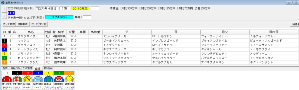2023年8月3日大井アフター５スター賞トライアル予想出馬表